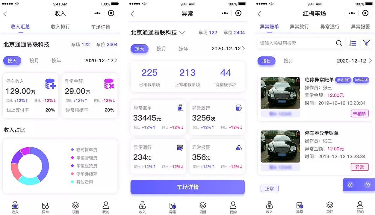 异常稽核常态化