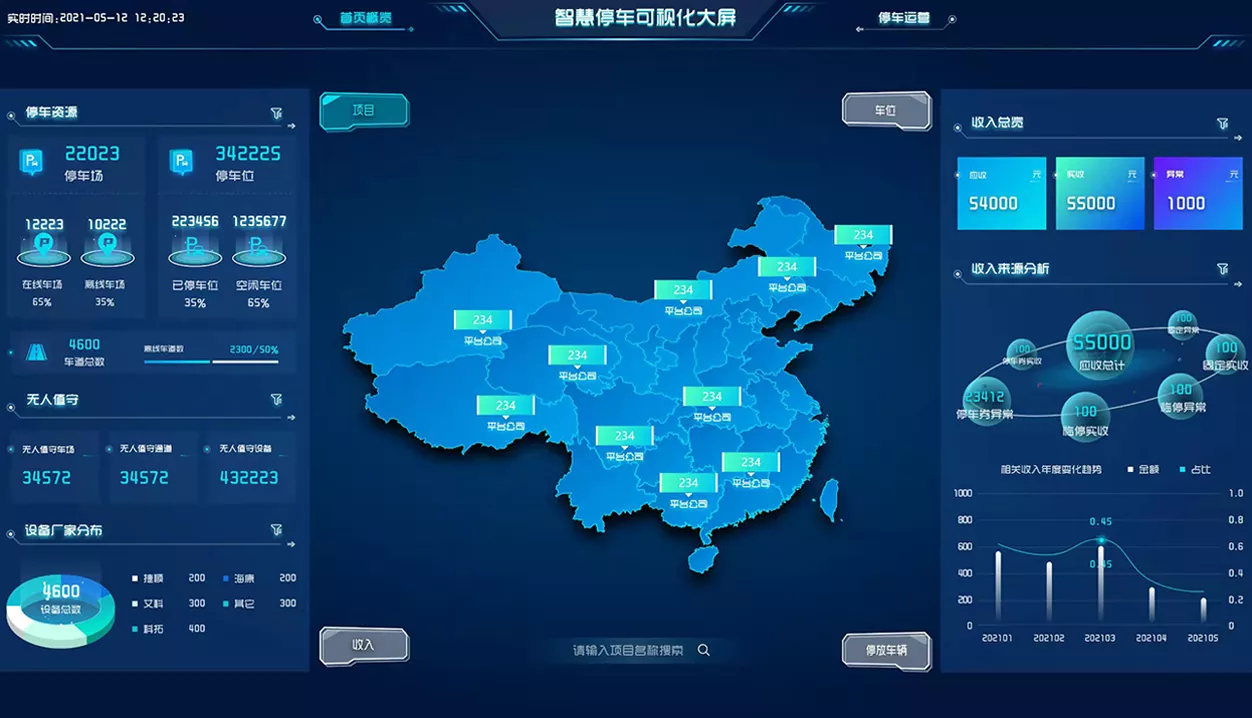 BI运营智能化